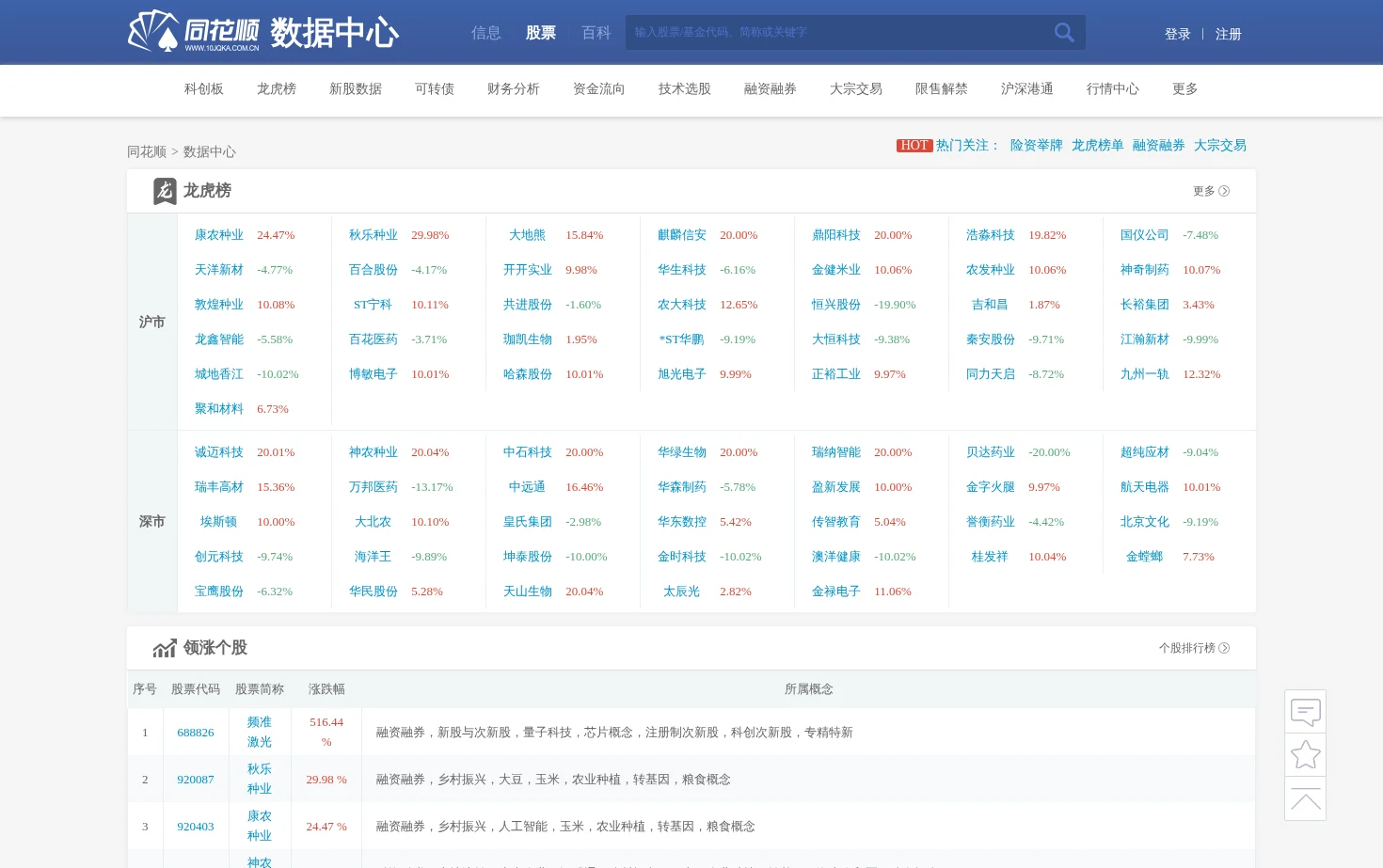 同花顺数据中心_同花顺金融网 页面快照